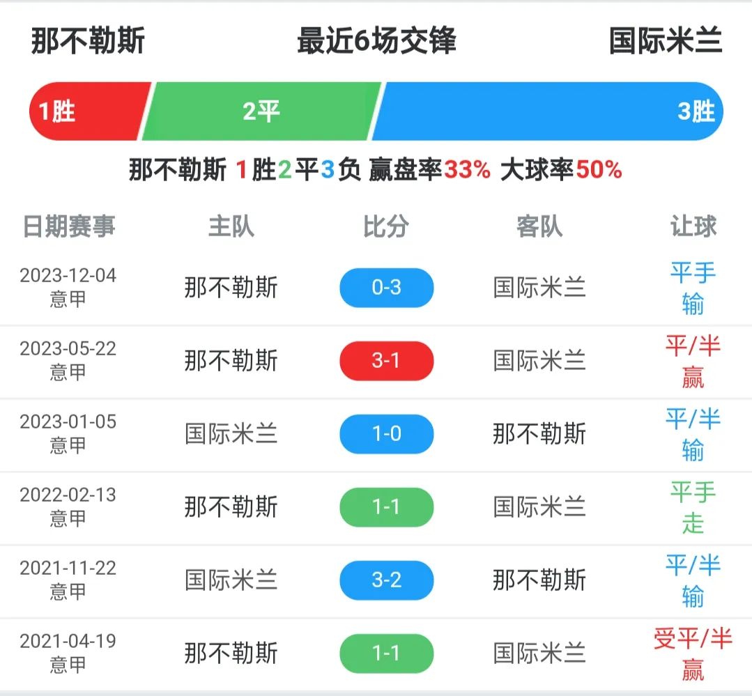 国米榜首易位压力山大，拿坡里以逸待劳轻松应战，那不勒斯VS国际米兰足球比赛分析预测