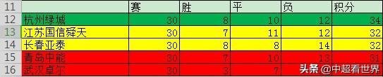 降级的三个原因：预期过高、选错教练、缺少人脉