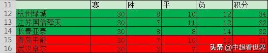 降级的三个原因：预期过高、选错教练、缺少人脉