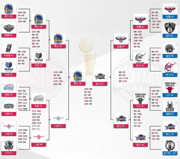 高开低走！崔永熙下半场0得分 全场16分7篮板