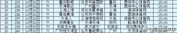 第2轮上海上港与上海申花的上海德比就将打响